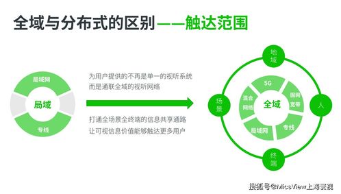 5G、大數(shù)據(jù)、人工智能與云計(jì)算 碰撞火花，重塑移動(dòng)互聯(lián)網(wǎng)視聽通信新標(biāo)桿