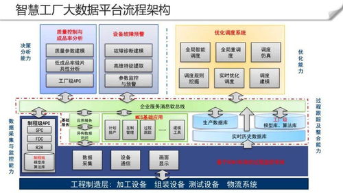 智慧工廠大數(shù)據(jù)平臺(tái)的數(shù)據(jù)交易服務(wù)建設(shè)方案