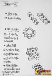 零基礎(chǔ)入門(mén)室內(nèi)設(shè)計(jì) 從靈感到實(shí)踐的DIY圖文全攻略